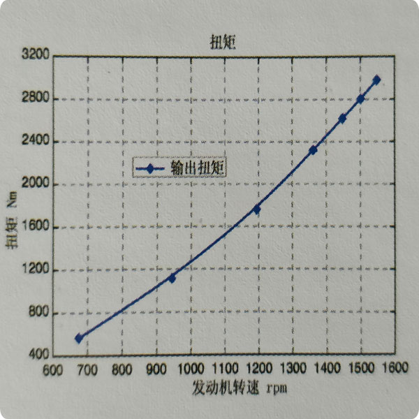 臥式抽沙泵