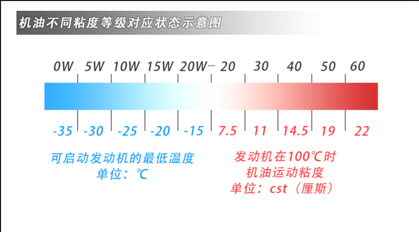 抽沙泵機(jī)油